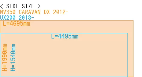 #NV350 CARAVAN DX 2012- + UX200 2018-